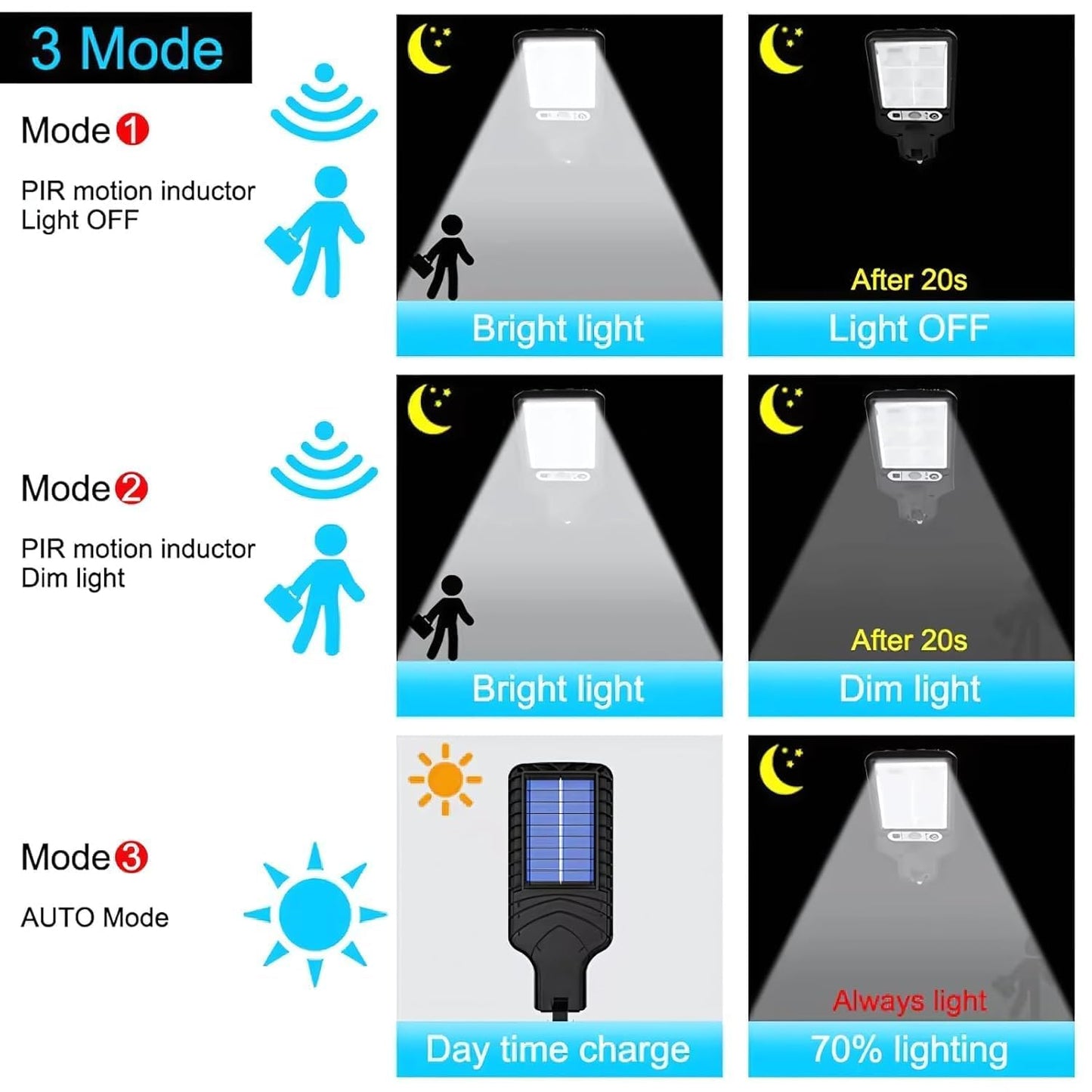 HandyCozy High-Power Solar LED Street Light with Motion Sensor & Remote – Waterproof Outdoor Security Wall Light